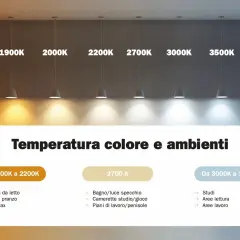 Comparaison de la **lumière chaude ou froide** de 1800K à 6500K, avec des suggestions d'ambiance pour chaque température.