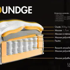Coupe d'un matelas Loundge de 35cm de hauteur, montrant ses couches : ouate, mousse, ressorts ensachés. Quelle épaisseur pour un matelas ? Ce modèle offre un confort optimal.