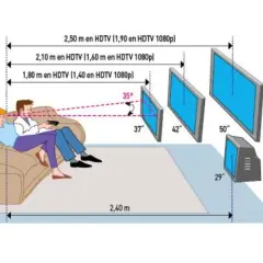Un couple sur un canapé regarde la télévision. Le schéma illustre la distance écran tv idéale pour différentes tailles d'écrans plats et un tube cathodique.