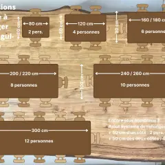 Dimensions de tables rectangulaires et leur largeur par personne : 80 cm pour 2 pers., 120 cm pour 4 pers., 160/180 cm pour 6 pers., 200/220 cm pour 8 pers., 240/260 cm pour 10 pers., 300 cm pour 12 pers.