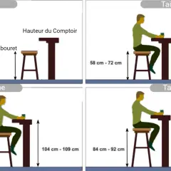 Comparaison des hauteurs de tabourets et comptoirs : basse, moyenne et de bar. Idéal pour choisir la bonne hauteur bar.
