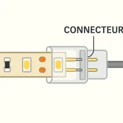 Connecteur pour ruban LED, permettant un branchement direct et facile.