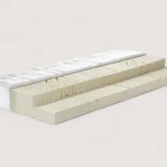 Coupe d'un matelas en latex montrant ses différentes couches. La qualité du latex garantit une longue durée de vie matelas latex.
