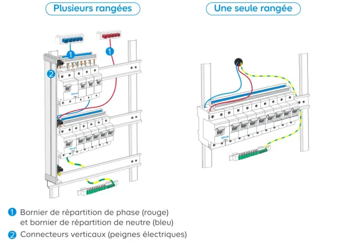 Schéma d'un tableau électrique montrant deux configurations : plusieurs rangées et une seule rangée.