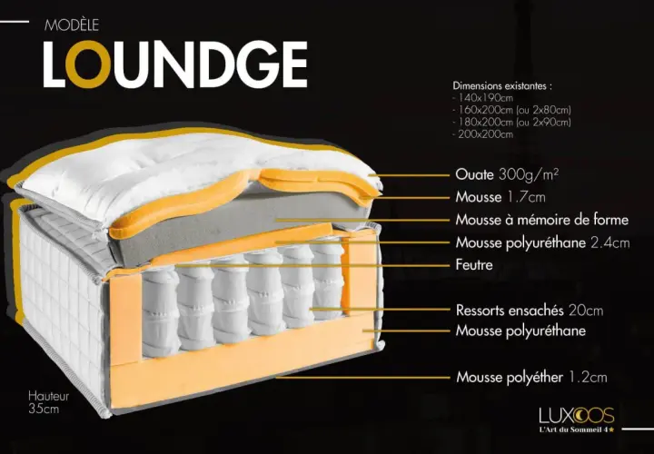 Coupe d'un matelas Loundge de 35cm de hauteur, montrant ses couches : ouate, mousse, ressorts ensachés. Quelle épaisseur pour un matelas ? Ce modèle offre un confort optimal.