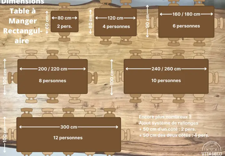 Dimensions de tables rectangulaires et leur largeur par personne : 80 cm pour 2 pers., 120 cm pour 4 pers., 160/180 cm pour 6 pers., 200/220 cm pour 8 pers., 240/260 cm pour 10 pers., 300 cm pour 12 pers.