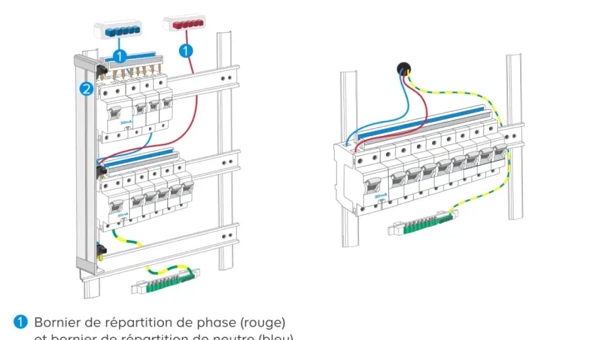 Schéma d'un tableau électrique montrant deux configurations : plusieurs rangées et une seule rangée.