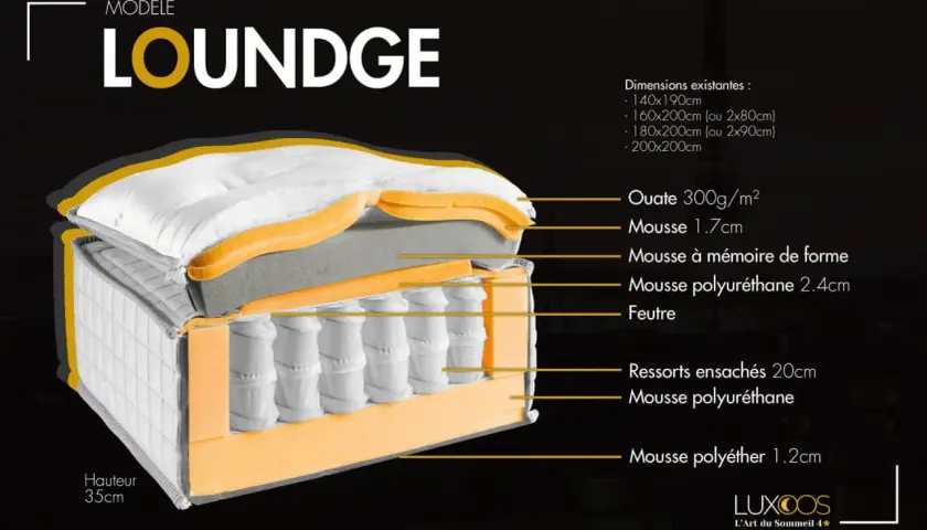 Coupe d'un matelas Loundge de 35cm de hauteur, montrant ses couches : ouate, mousse, ressorts ensachés. Quelle épaisseur pour un matelas ? Ce modèle offre un confort optimal.