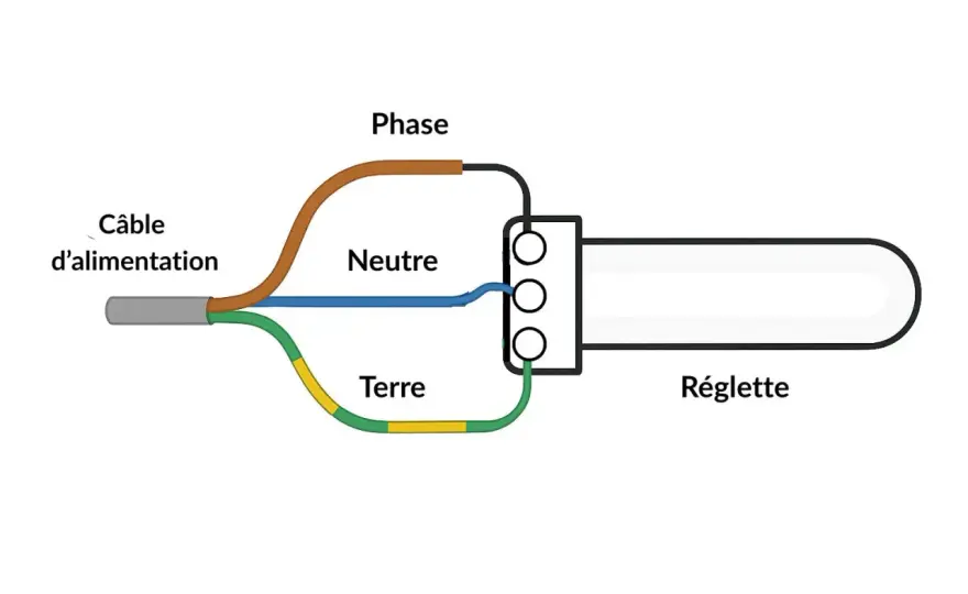 Branchement LED 3 fils: Phase, Neutre, Terre - Le guide complet