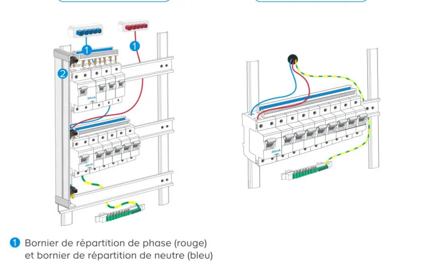 Schéma tableau électrique rénovation - Le guide complet