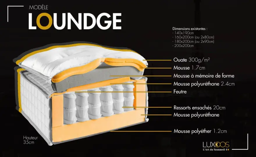 Épaisseur matelas - Le guide pour choisir la bonne hauteur