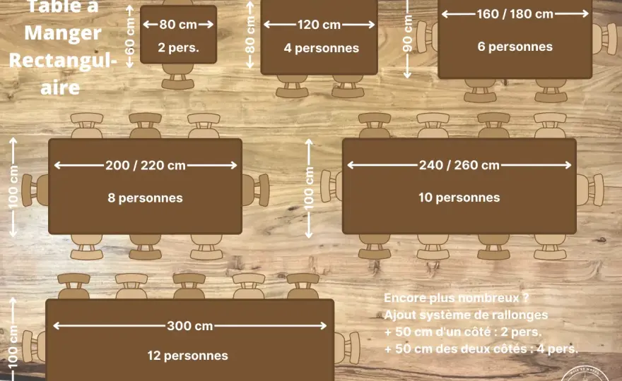 Largeur table par personne - Le guide pour un repas parfait