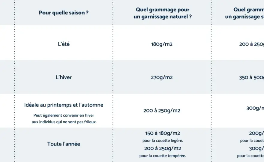 Quelle couette pour l'été - Le guide complet pour bien choisir