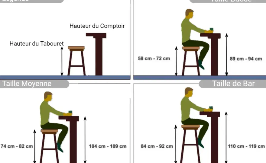 Hauteur de bar - L'erreur à éviter pour votre salon