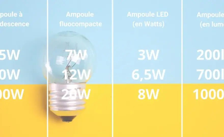 Puissance LED en watt - Le guide pour bien choisir votre éclairage