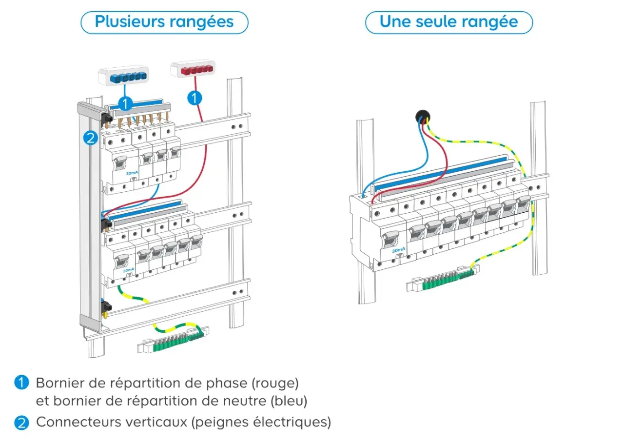 Schéma d'un tableau électrique montrant deux configurations : plusieurs rangées et une seule rangée.