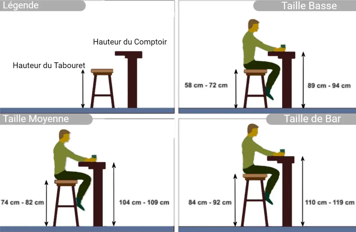 Comparaison des hauteurs de tabourets et comptoirs : basse, moyenne et de bar. Idéal pour choisir la bonne hauteur bar.