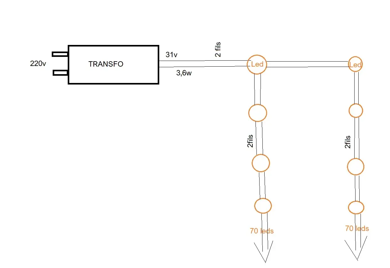 Schéma électrique d'une guirlande LED 3 fils : transformateur 220V vers 31V, alimentant deux chaînes de 70 LEDs chacune.