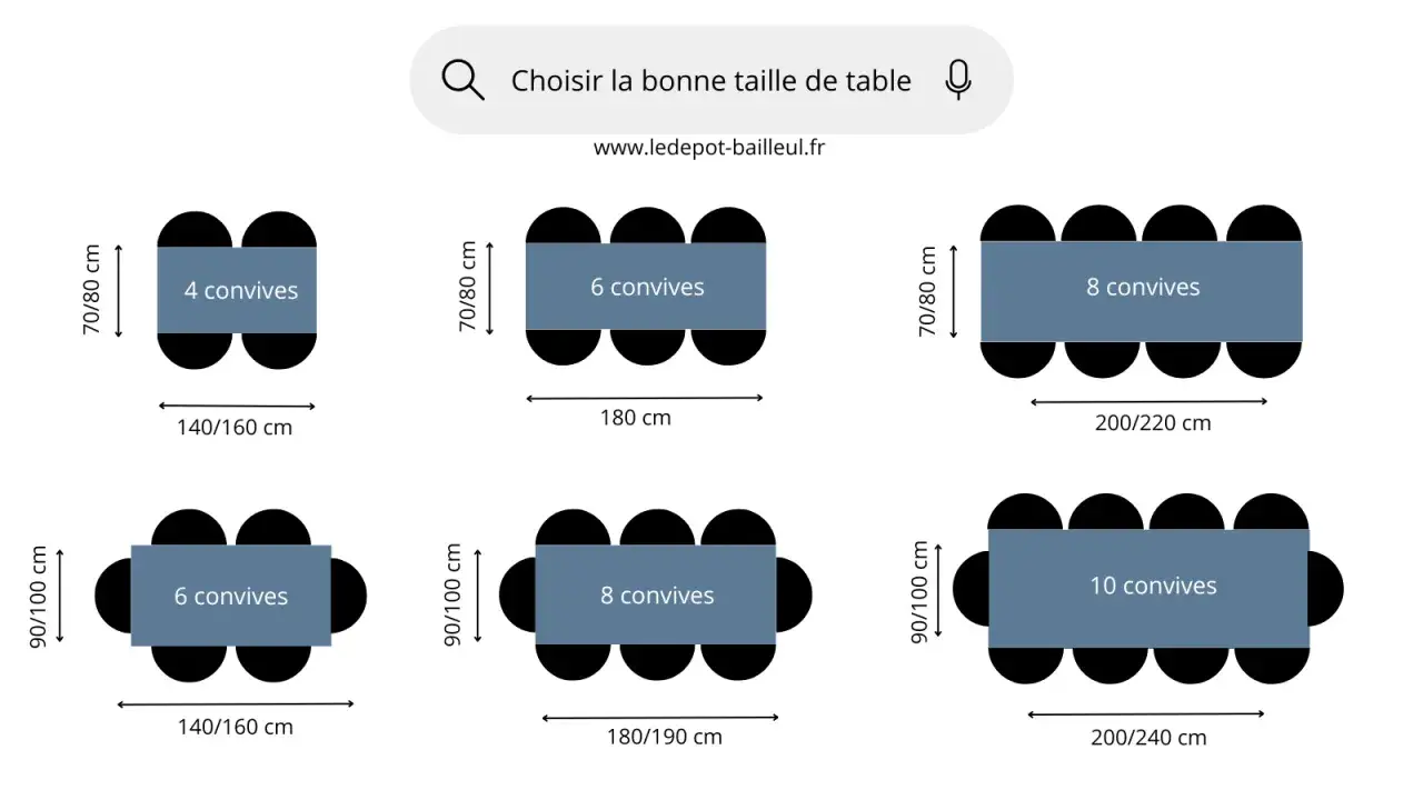 Sch&eacute;mas de tables pour 4 &agrave; 10 convives, indiquant dimensions et espace n&eacute;cessaire. La distance entre table et mur est implicite pour le passage.