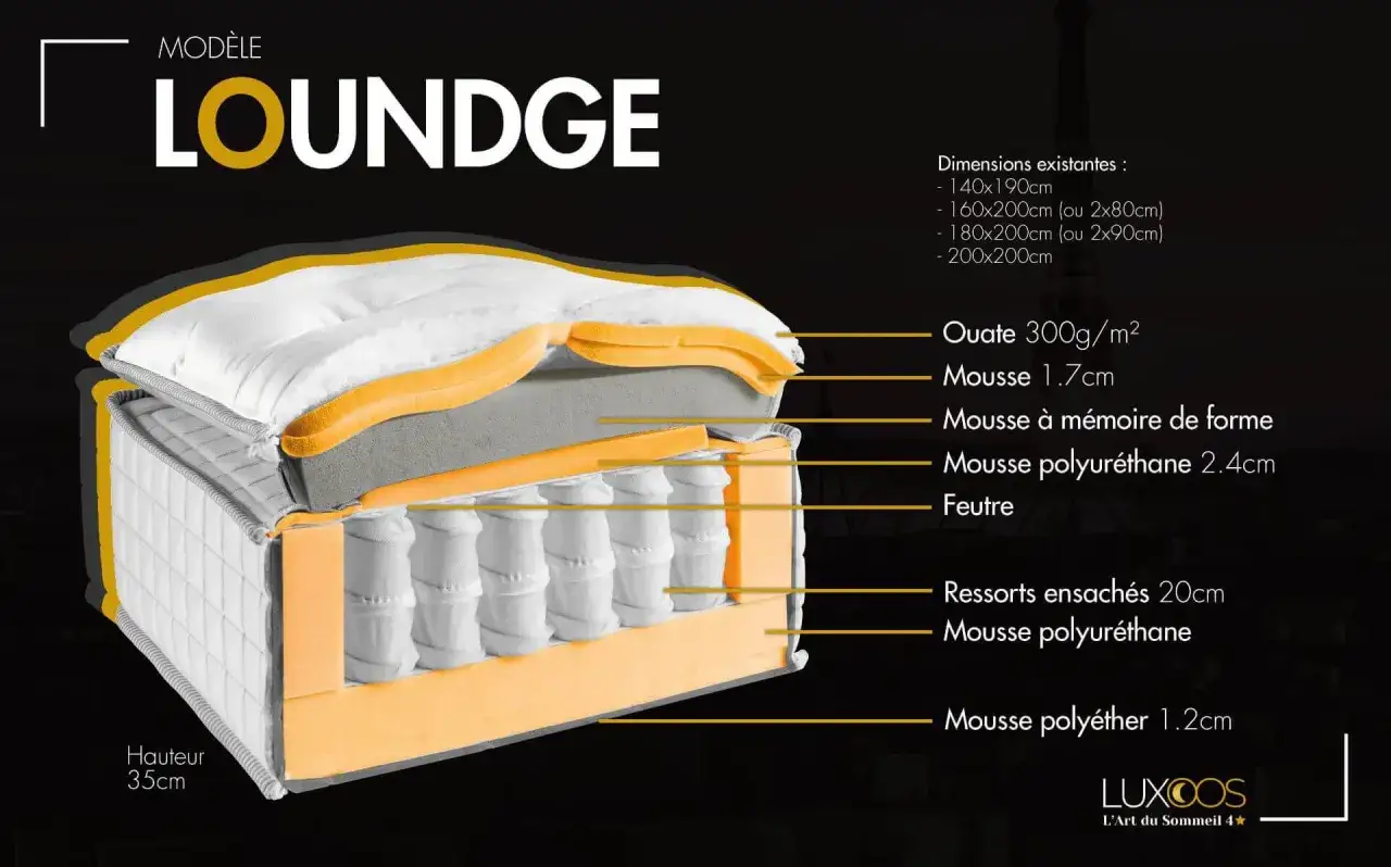 Coupe d'un matelas de 35cm de hauteur, montrant ses couches : ouate, mousse, ressorts ensach&eacute;s. Quelle &eacute;paisseur pour un matelas ? Ce mod&egrave;le LOUNGE offre un confort optimal.