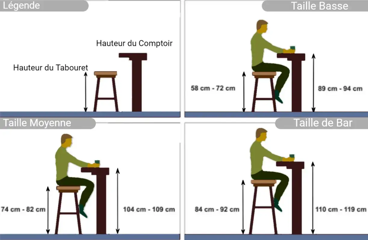 Comparaison de la hauteur des tabourets et comptoirs pour diff&eacute;rentes tailles : basse, moyenne et de bar. Id&eacute;al pour choisir la bonne hauteur.