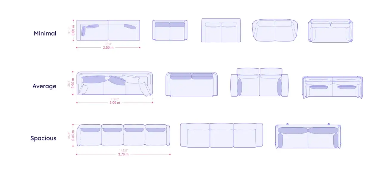 Comparaison de la hauteur canap&eacute; : minimal (0,80m), moyen (0,90m) et spacieux (0,85m). Diff&eacute;rents styles de canap&eacute;s sont pr&eacute;sent&eacute;s.