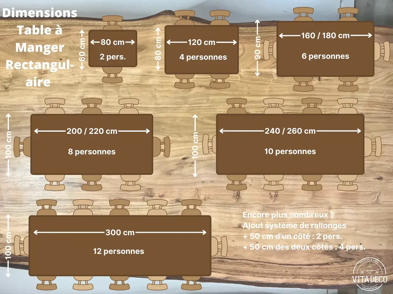 Dimensions de tables rectangulaires et leur largeur par personne : 80 cm pour 2 pers., 120 cm pour 4 pers., 160-180 cm pour 6 pers., 200-220 cm pour 8 pers., 240-260 cm pour 10 pers., 300 cm pour 12 pers.
