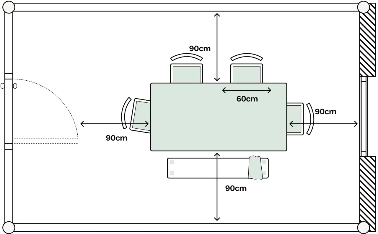 Plan d'une salle &agrave; manger avec table, chaises et buffet. Les dimensions indiquent 90cm d'espace autour de la table et 60cm de largeur pour les chaises.