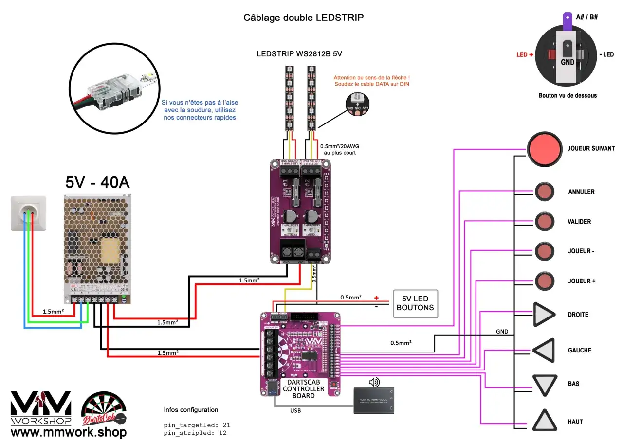 Sch&eacute;ma de c&acirc;blage pour ruban LED WS2812B 5V avec alimentation directe et contr&ocirc;leur.